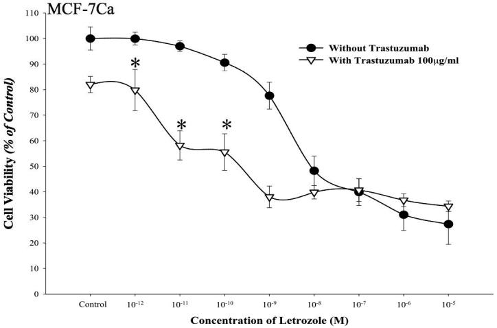 Figure 2B