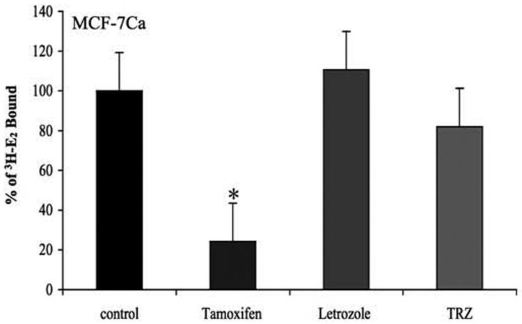 Figure 4B