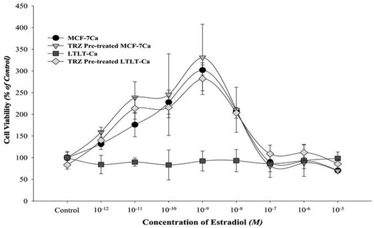 Figure 3C