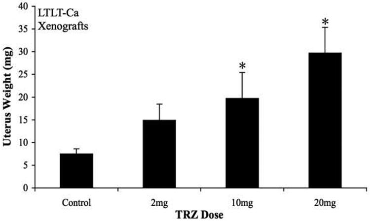 Figure 4D