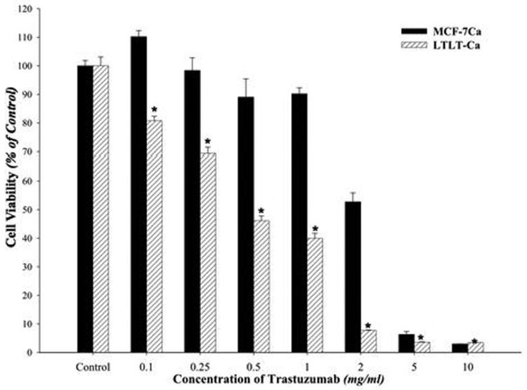 Figure 1A