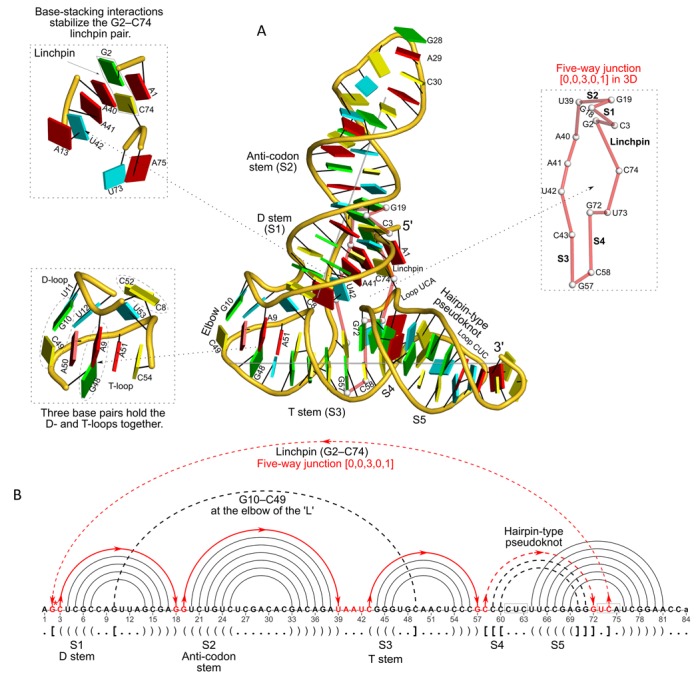 Figure 3.