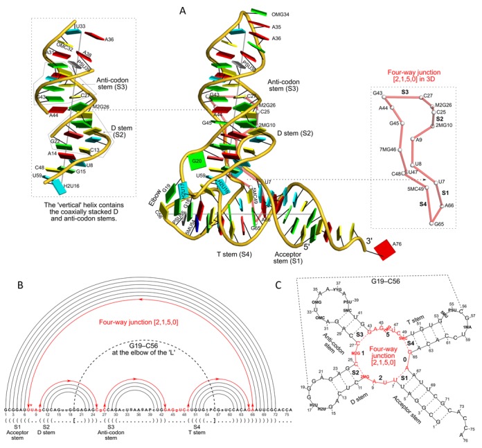 Figure 2.