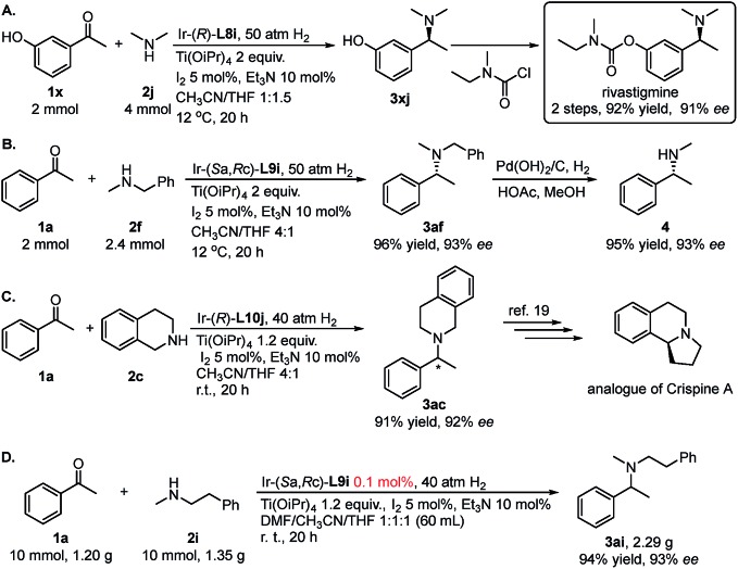 Scheme 2