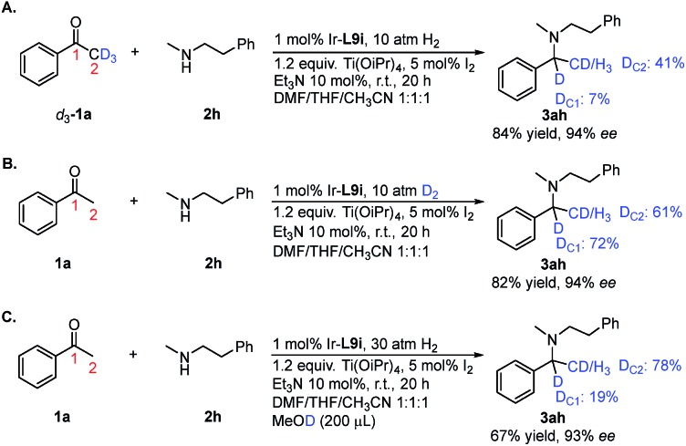 Scheme 3