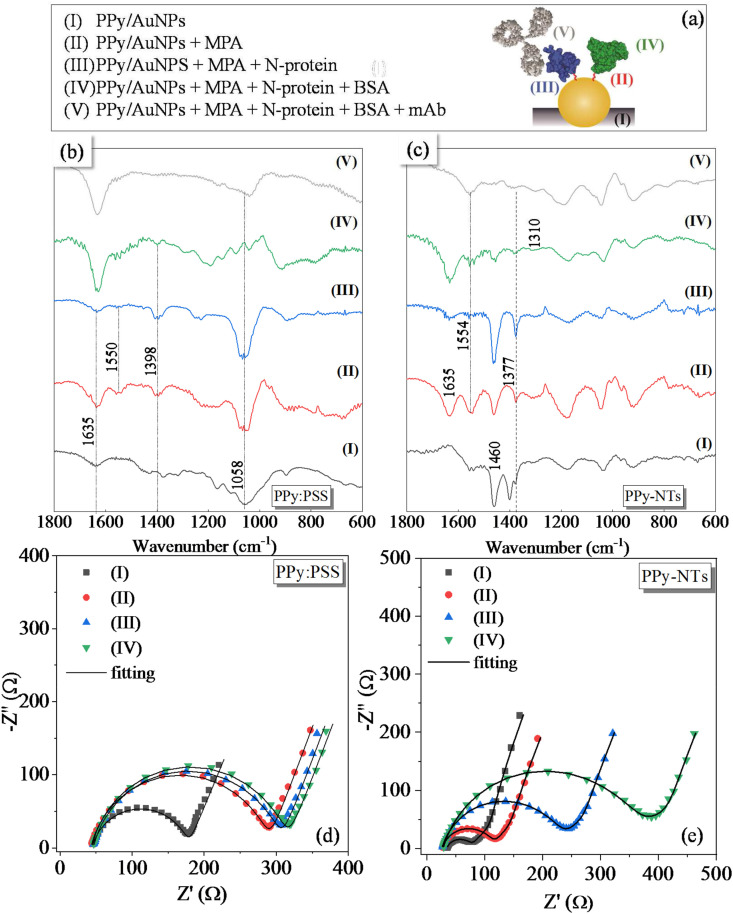 Fig. 4