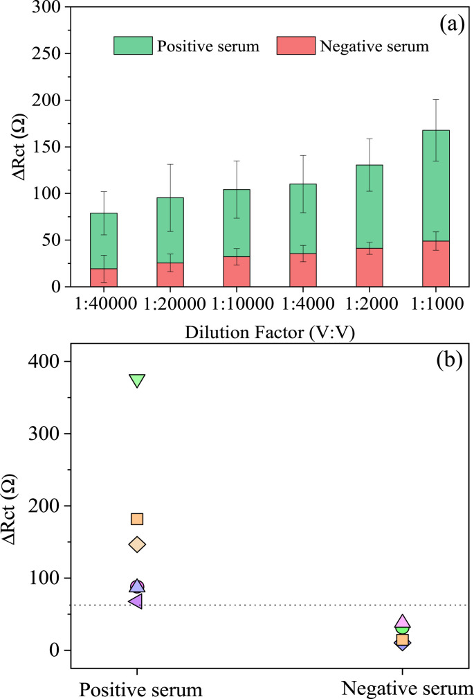 Fig. 6