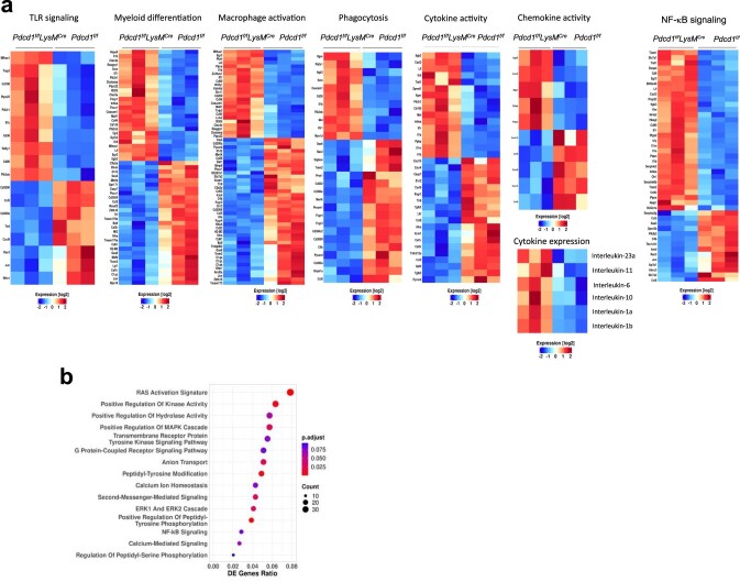 Extended Data Fig. 9