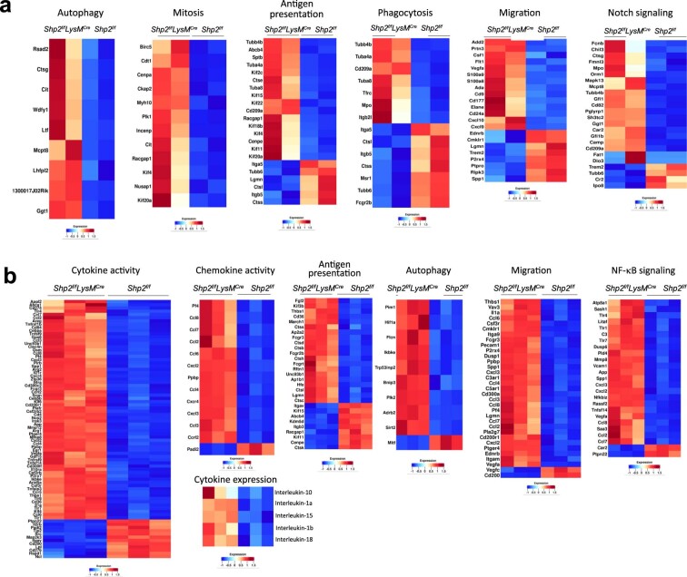 Extended Data Fig. 2