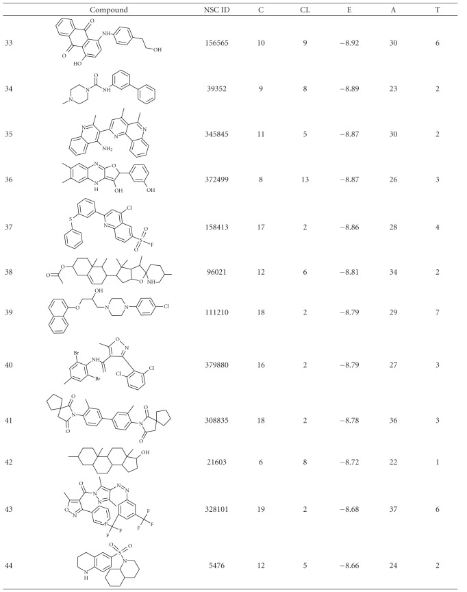 graphic file with name TSWJ2012-963658.tab.001d.jpg