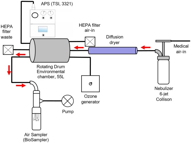 Fig 1