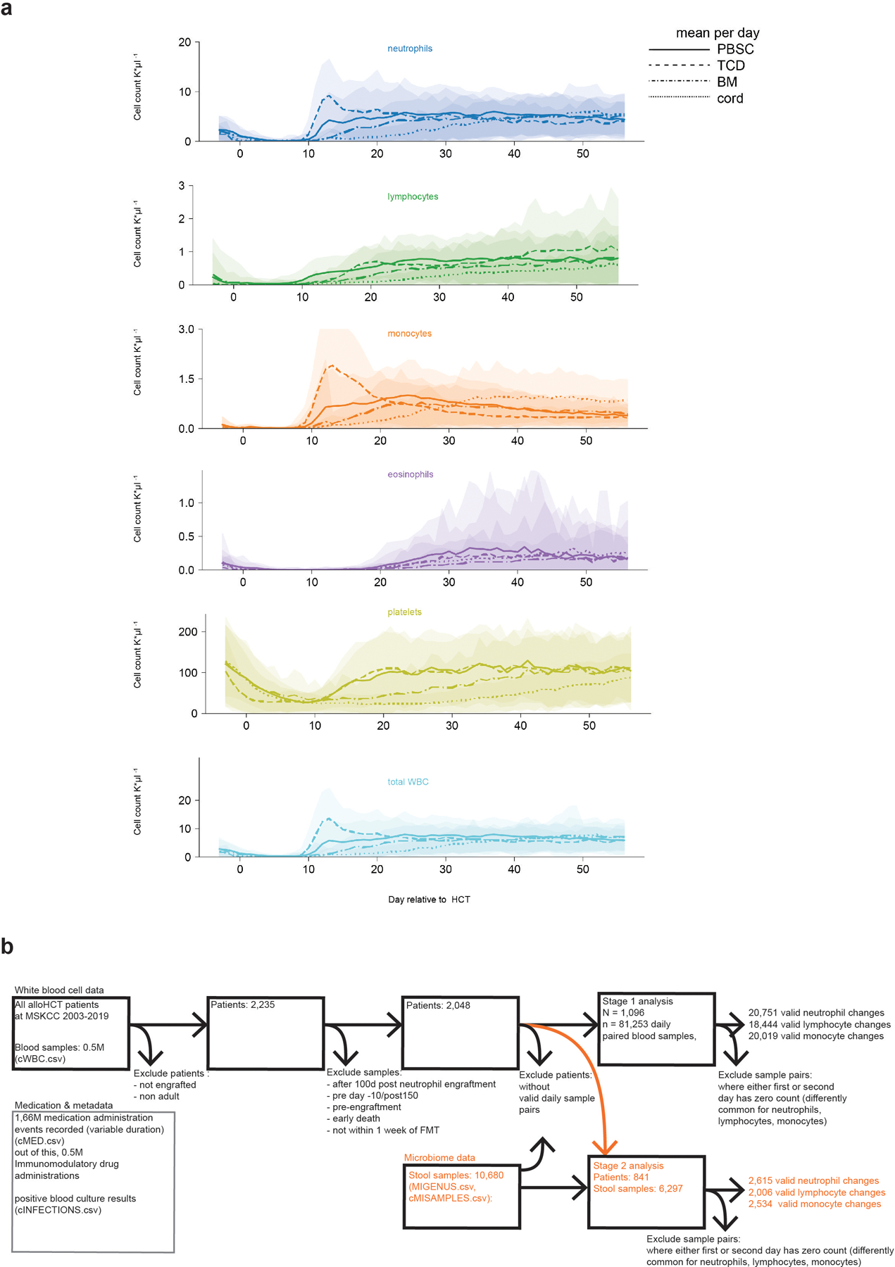 Extended Data Fig. 1: