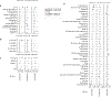 Extended Data Fig. 5: