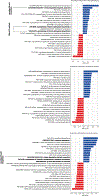 Extended Data Fig. 8: