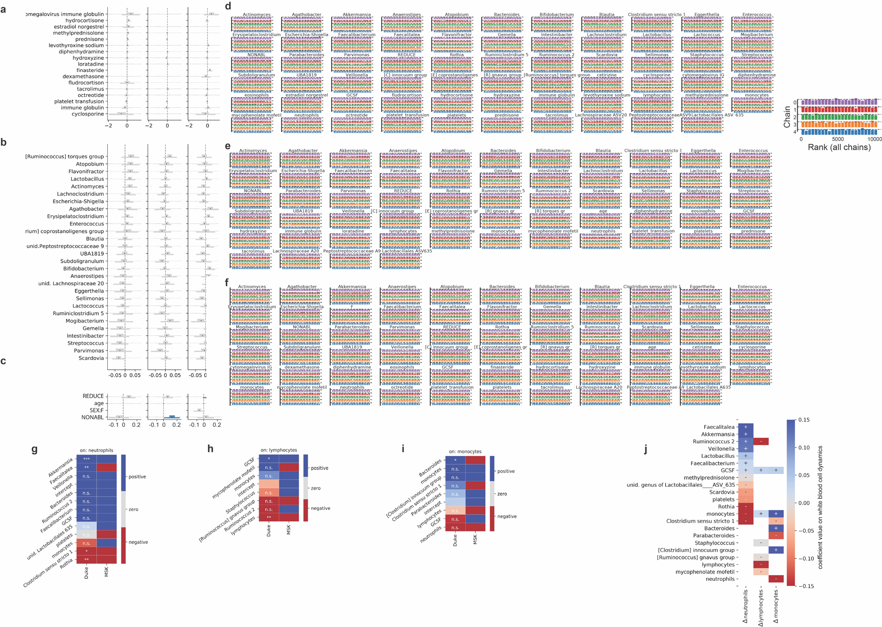 Extended Data Fig. 4: