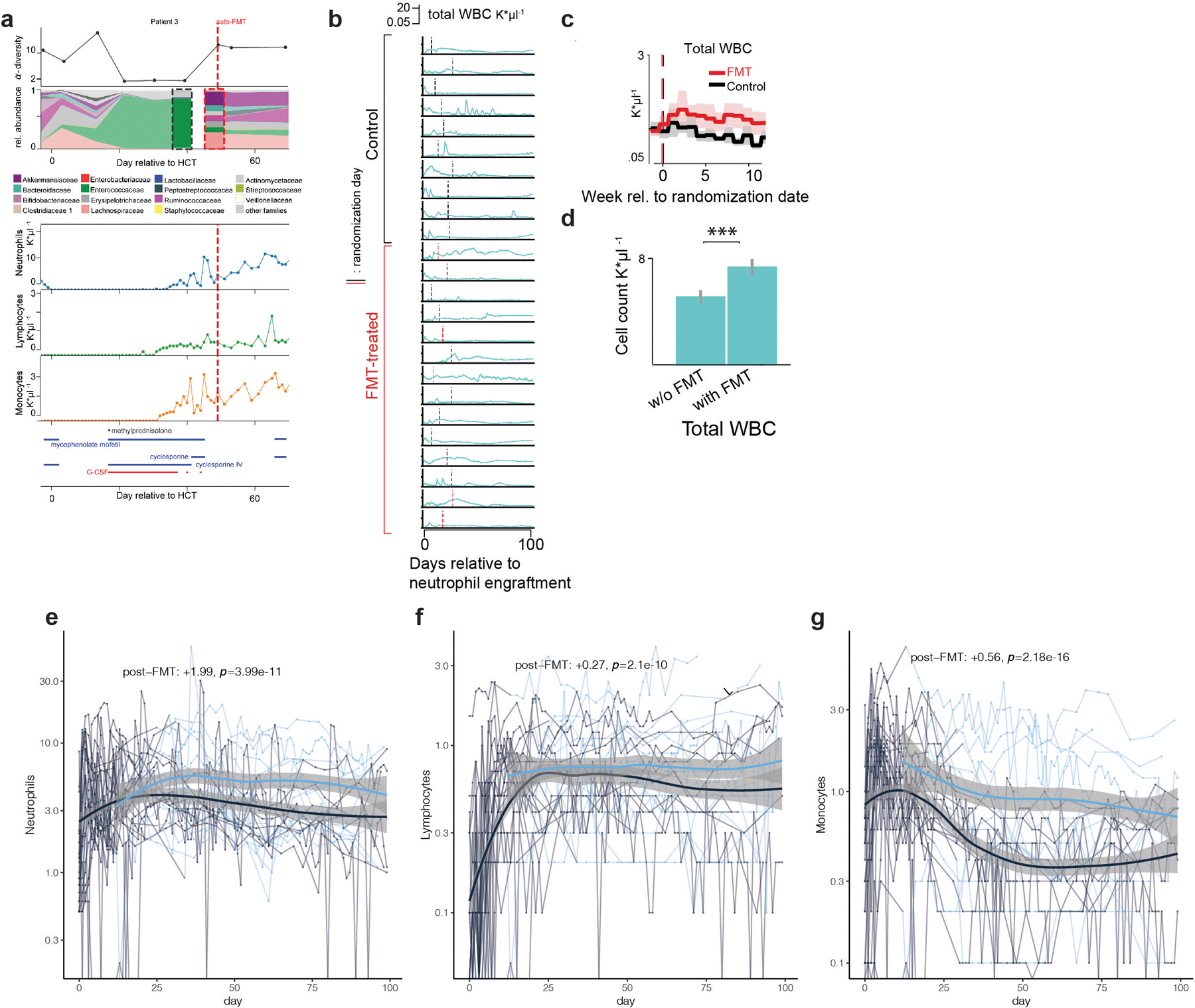 Extended Data Fig. 2: