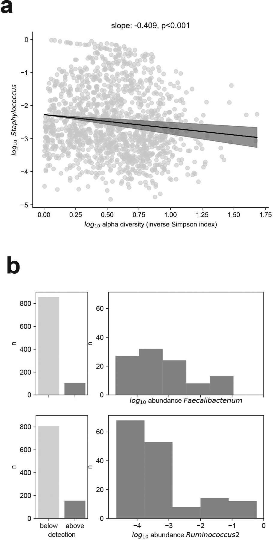 Extended Data Fig. 9: