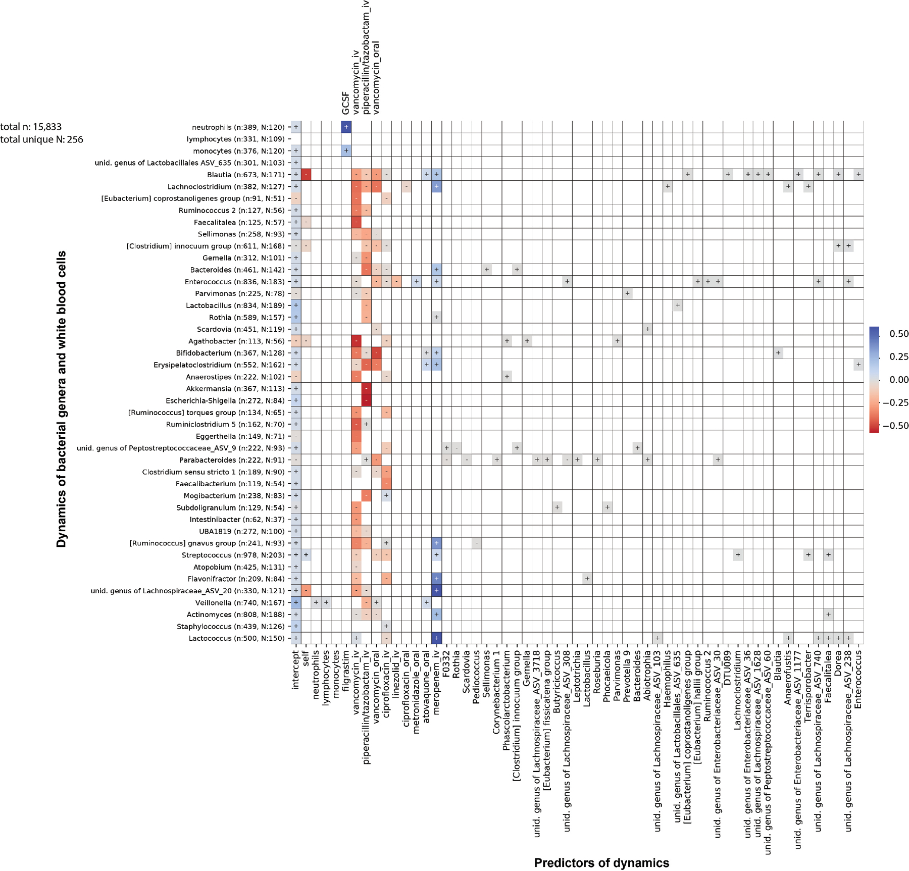 Extended Data Fig. 6: