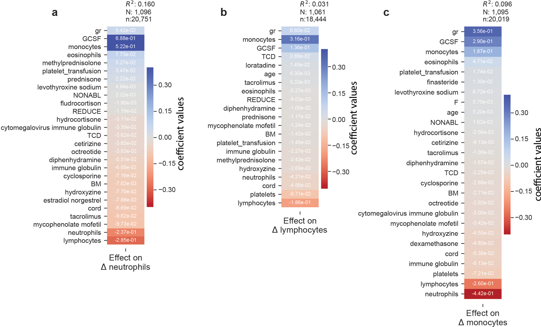 Extended Data Fig. 3: