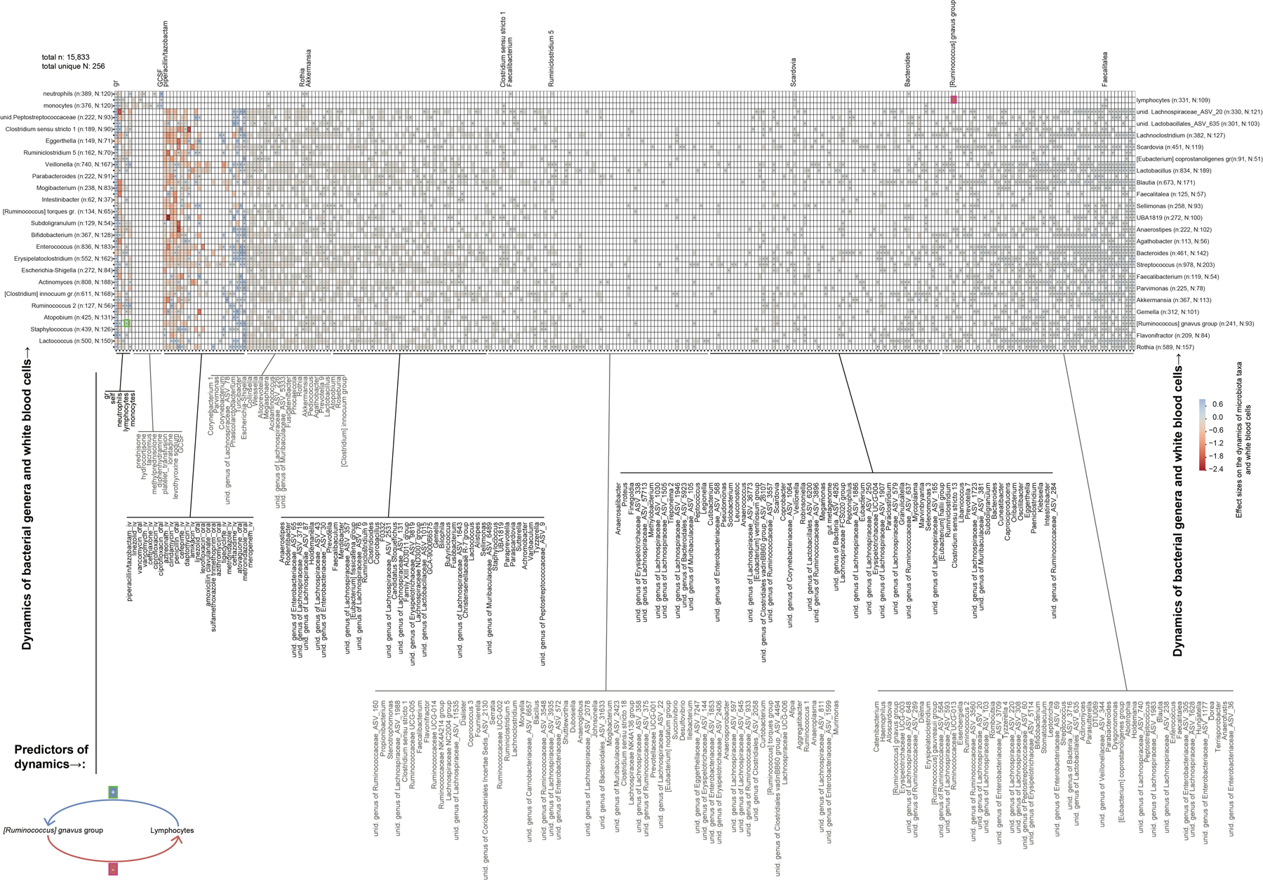 Extended Data Fig. 7: