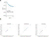 Extended Data Fig. 10: