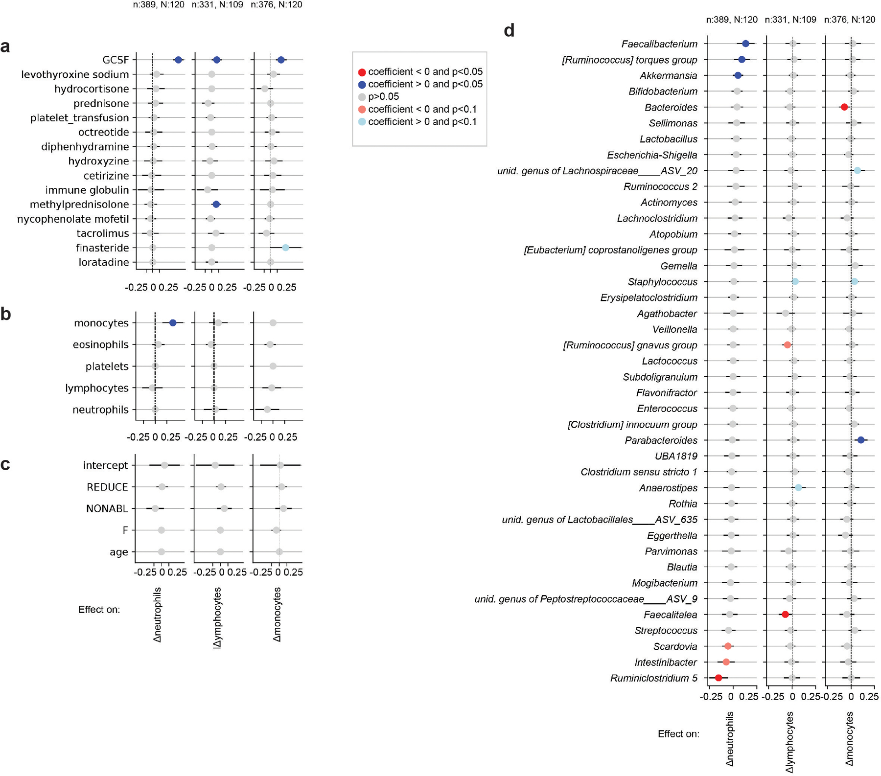 Extended Data Fig. 5: