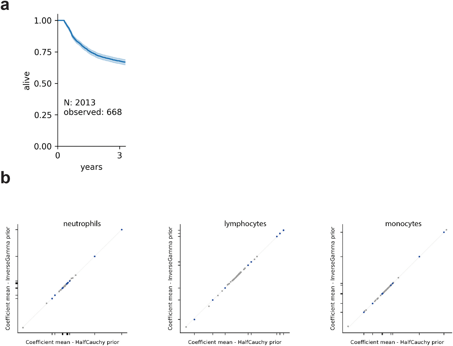 Extended Data Fig. 10: