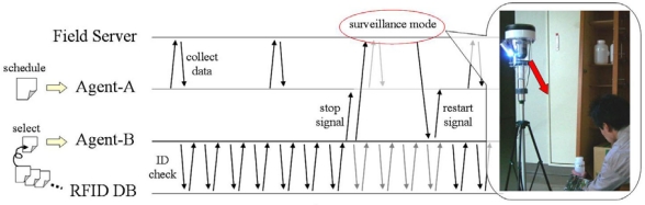 Figure 9.