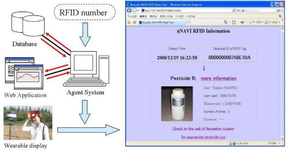 Figure 10.