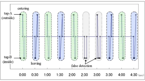 Figure 7.