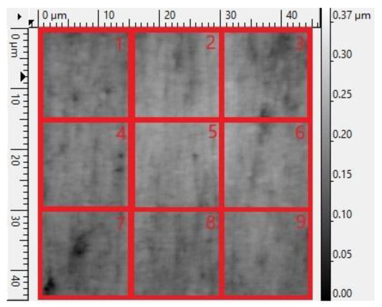 Figure 10