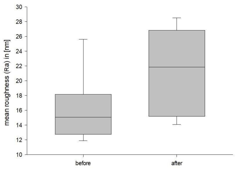 Figure 12