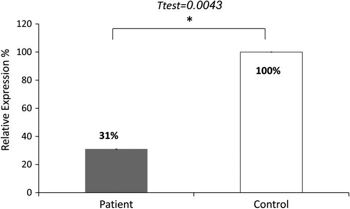 Figure 2.