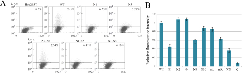 Fig. 2.