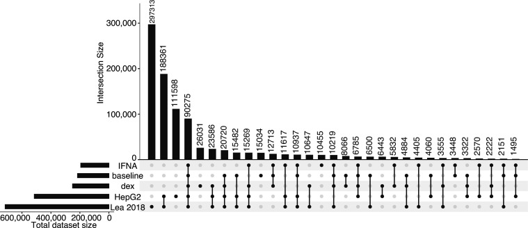 Figure 2—figure supplement 2.