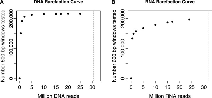 Figure 1—figure supplement 4.