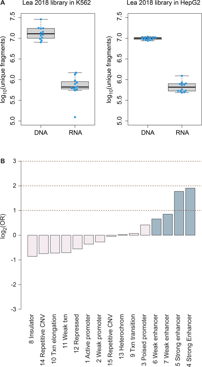 Figure 1—figure supplement 7.