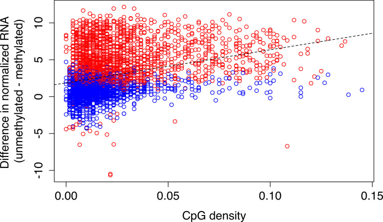 Figure 1—figure supplement 11.