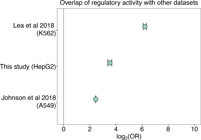 Figure 1—figure supplement 5.