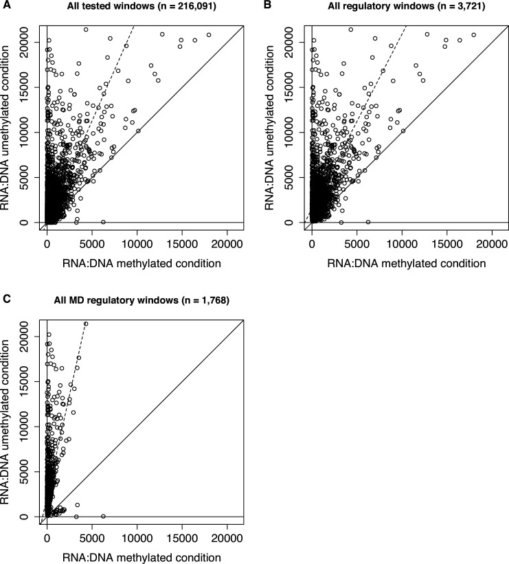 Figure 1—figure supplement 9.