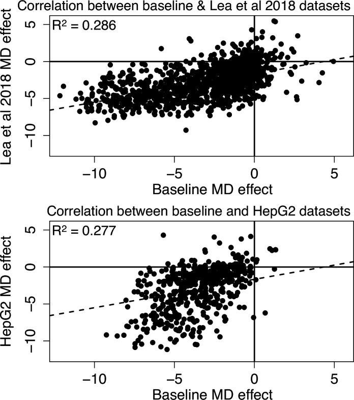 Figure 1—figure supplement 8.