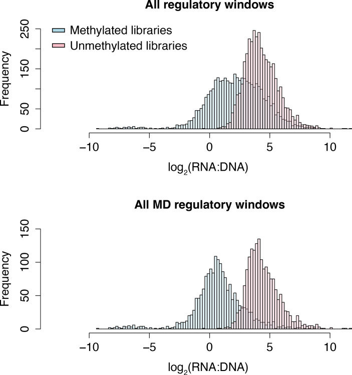 Figure 1—figure supplement 10.