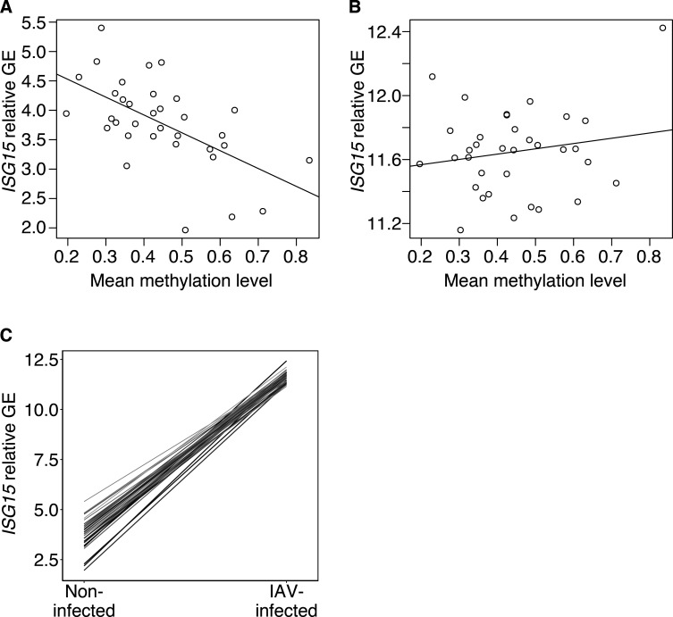 Figure 3—figure supplement 1.