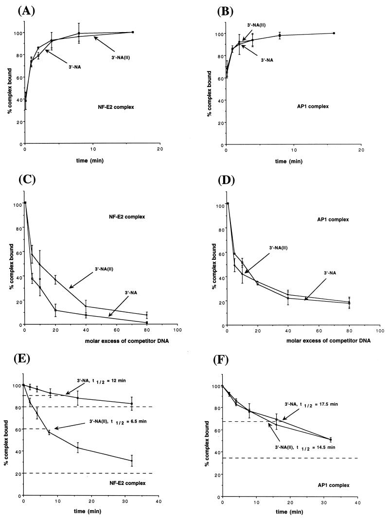 FIG. 7