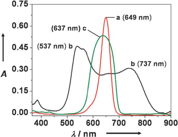 Fig. 9