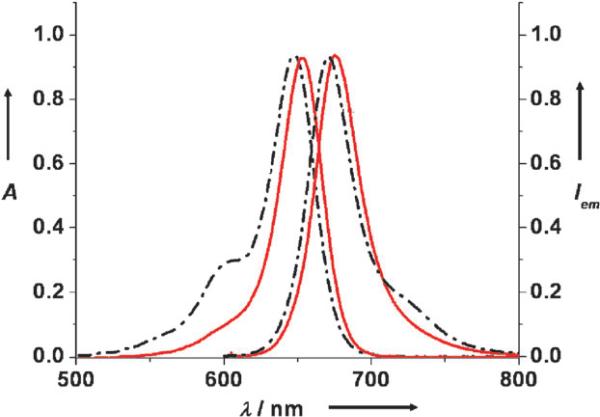 Fig. 12