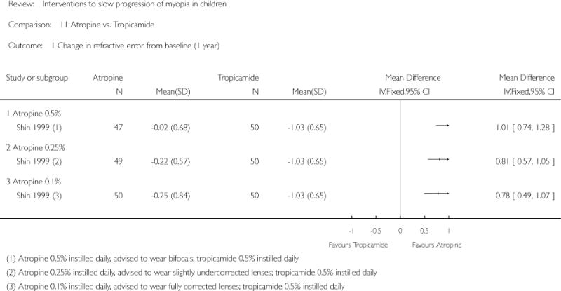 Analysis 11.1