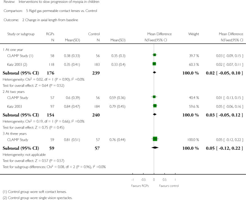 Analysis 5.2