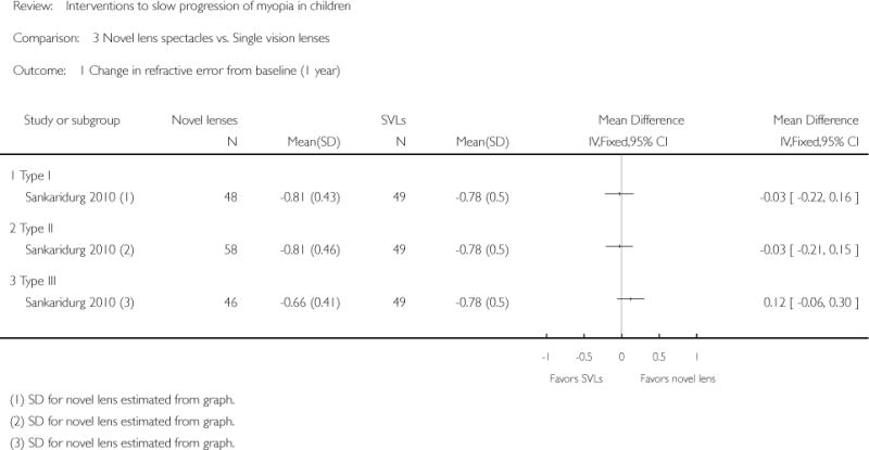 Analysis 3.1