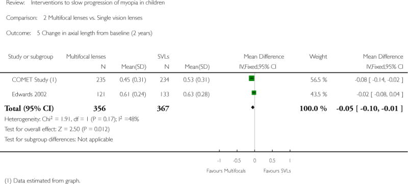 Analysis 2.5